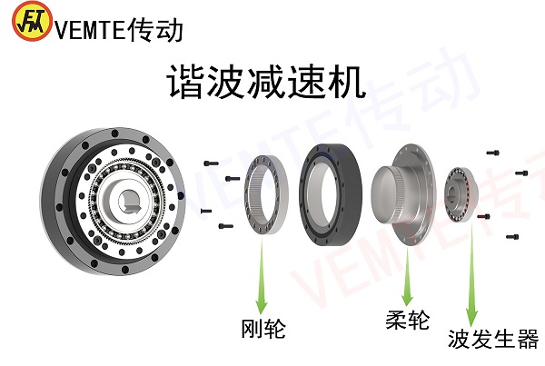 機床刀塔減速機,關(guān)節(jié)機器人專用減速電機選型