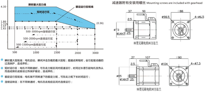 光軸直流馬達 (1)