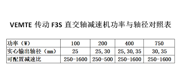 F3S系列減速機選型對照表