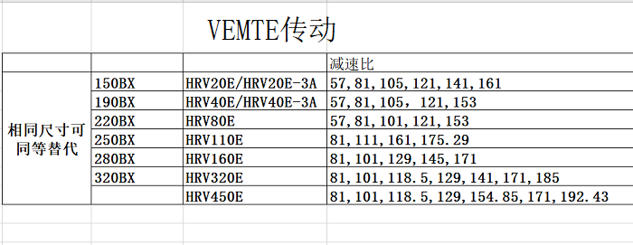 RV關節減速機型號對比