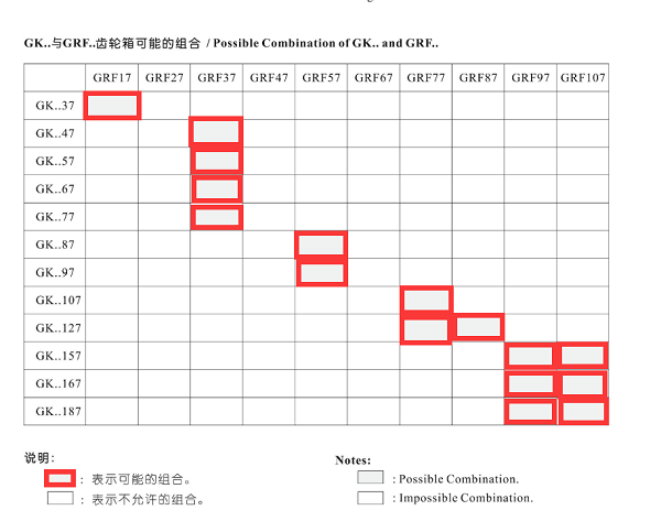 K系列可以與R系列進行組合的類型