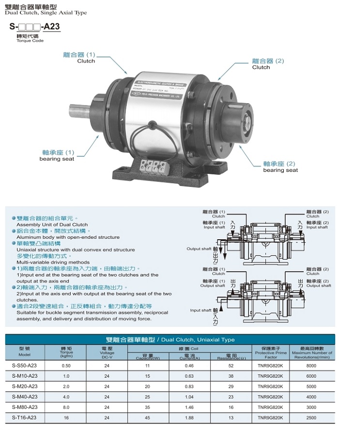 離合剎車2014版.pdf_page_17